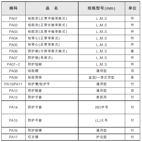 x射線防護眼鏡