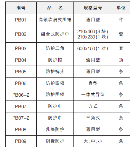 一體式異型防護圍領