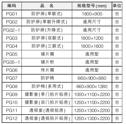 防護椅