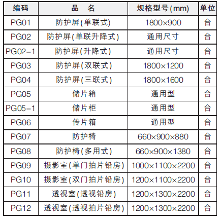 防輻射防護屏