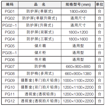 防護屏