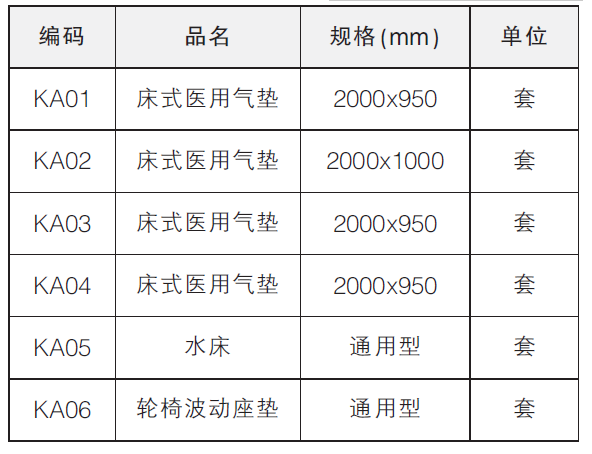 醫用氣墊