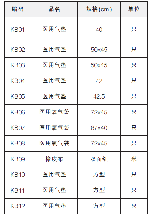 醫用氣墊