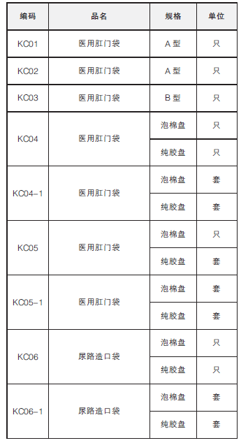 醫用肛門袋