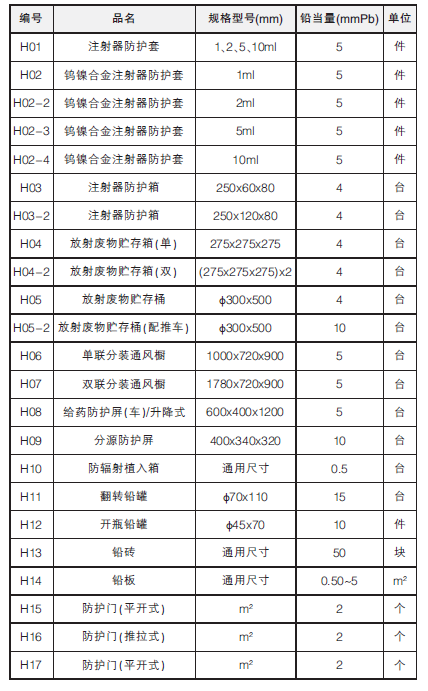 新式防護門